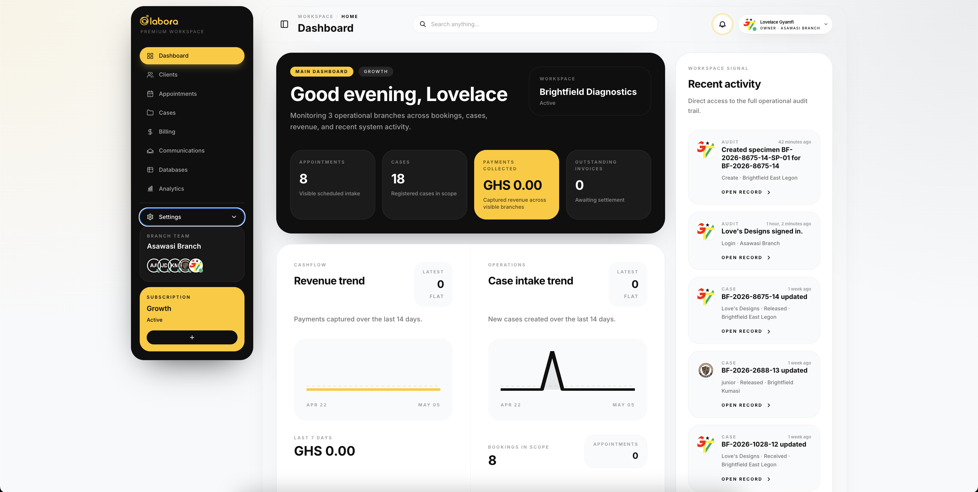 Labora 360 Dashboard